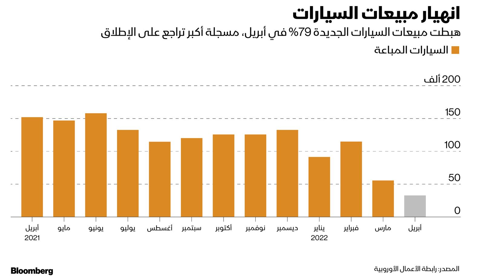 المصدر: بلومبرغ