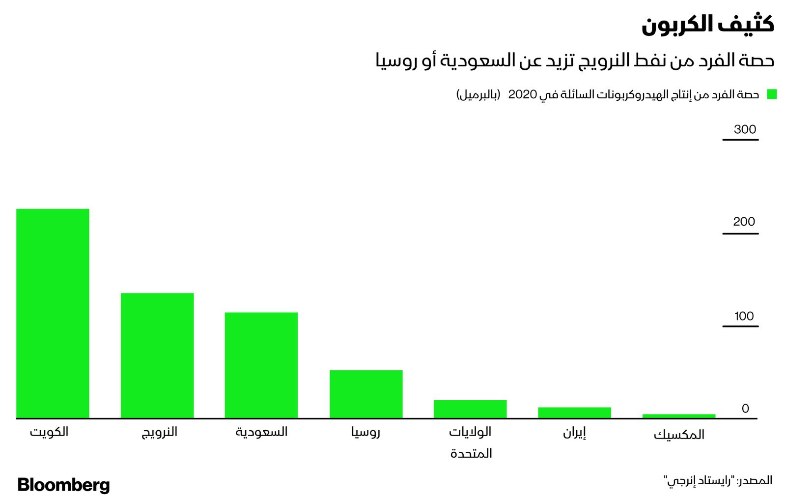 "><figcaption style="font-style: normal; text-align: right; direction: rtl;