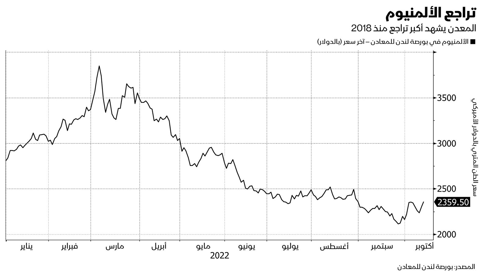 المصدر: بلومبرغ