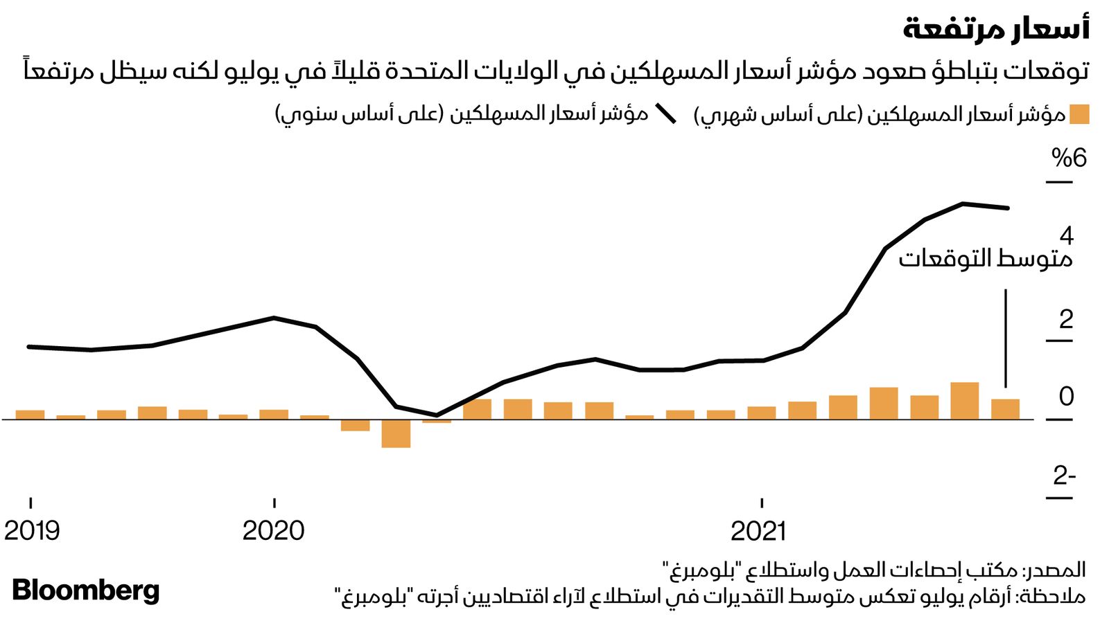 المصدر: بلومبرغ