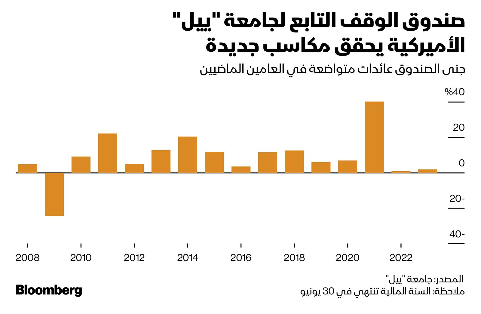 المصدر: بلومبرغ