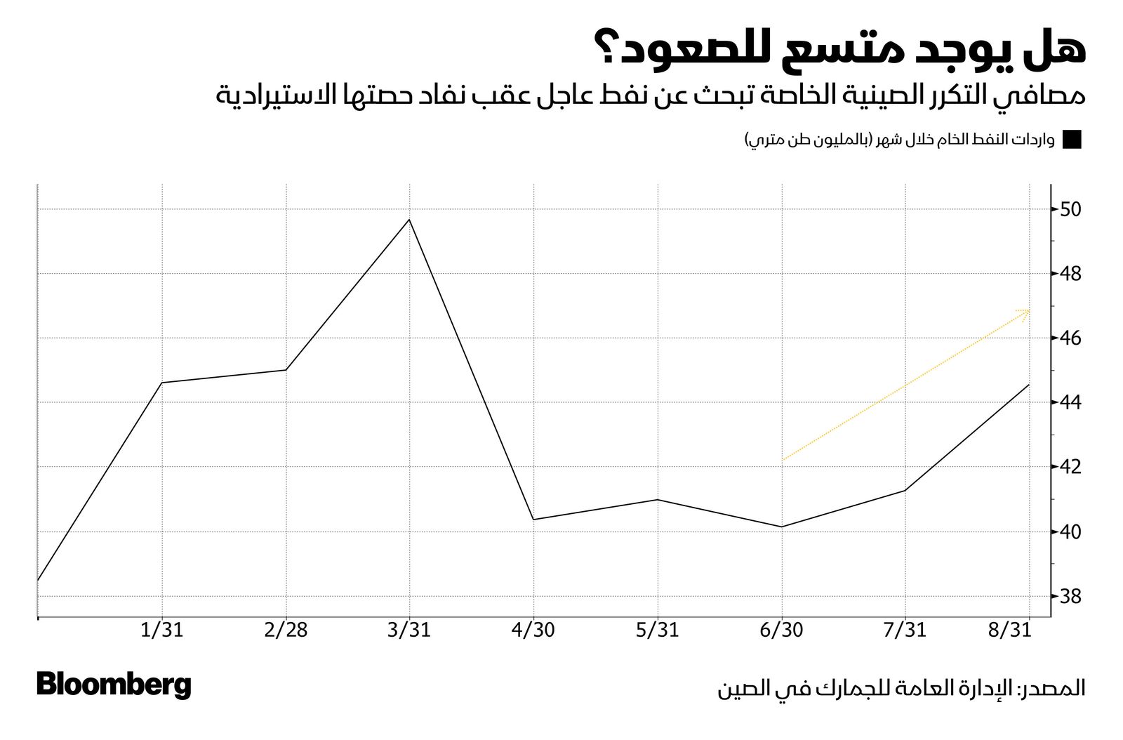 المصدر: بلومبرغ