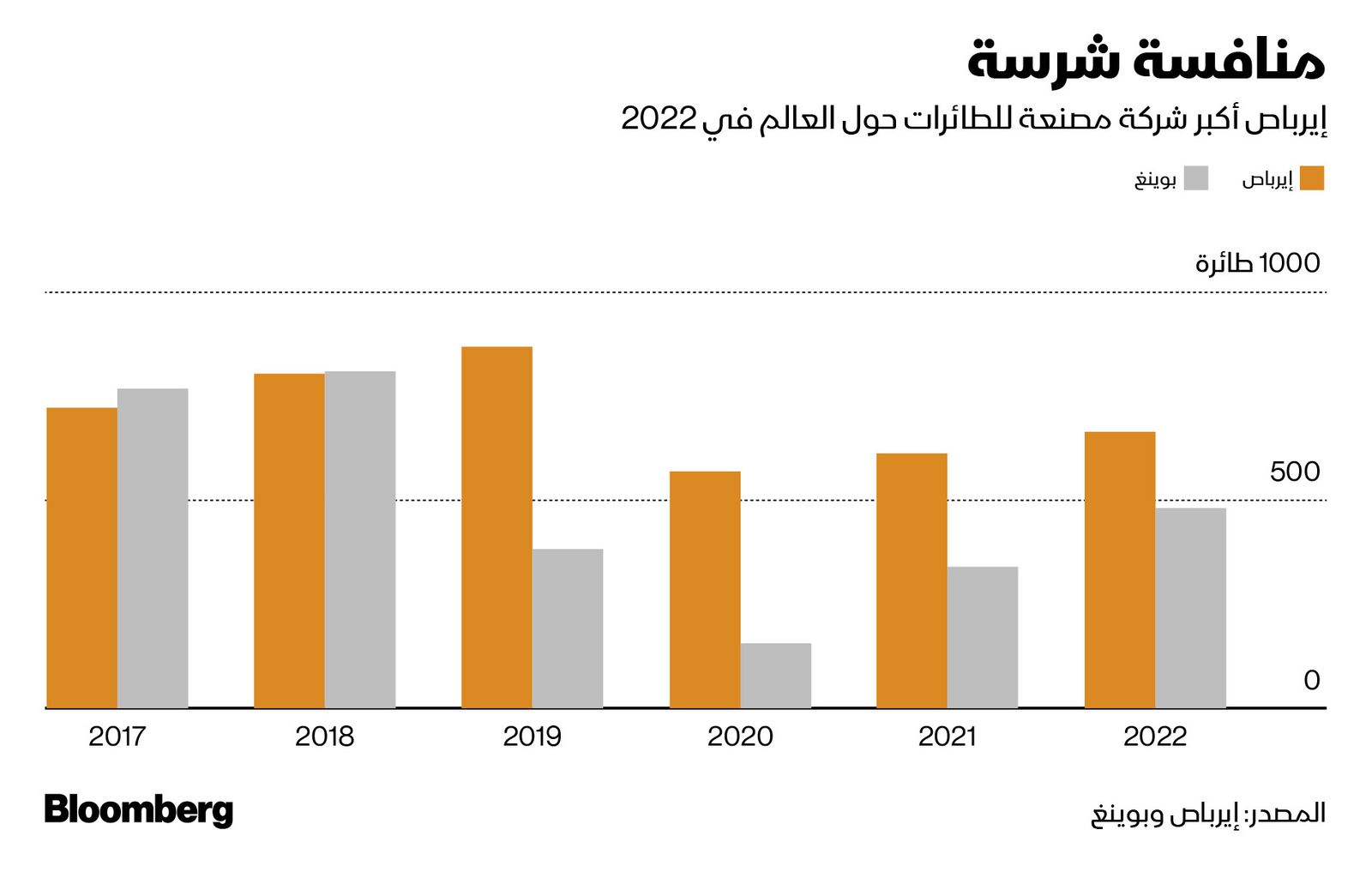 المصدر: بلومبرغ