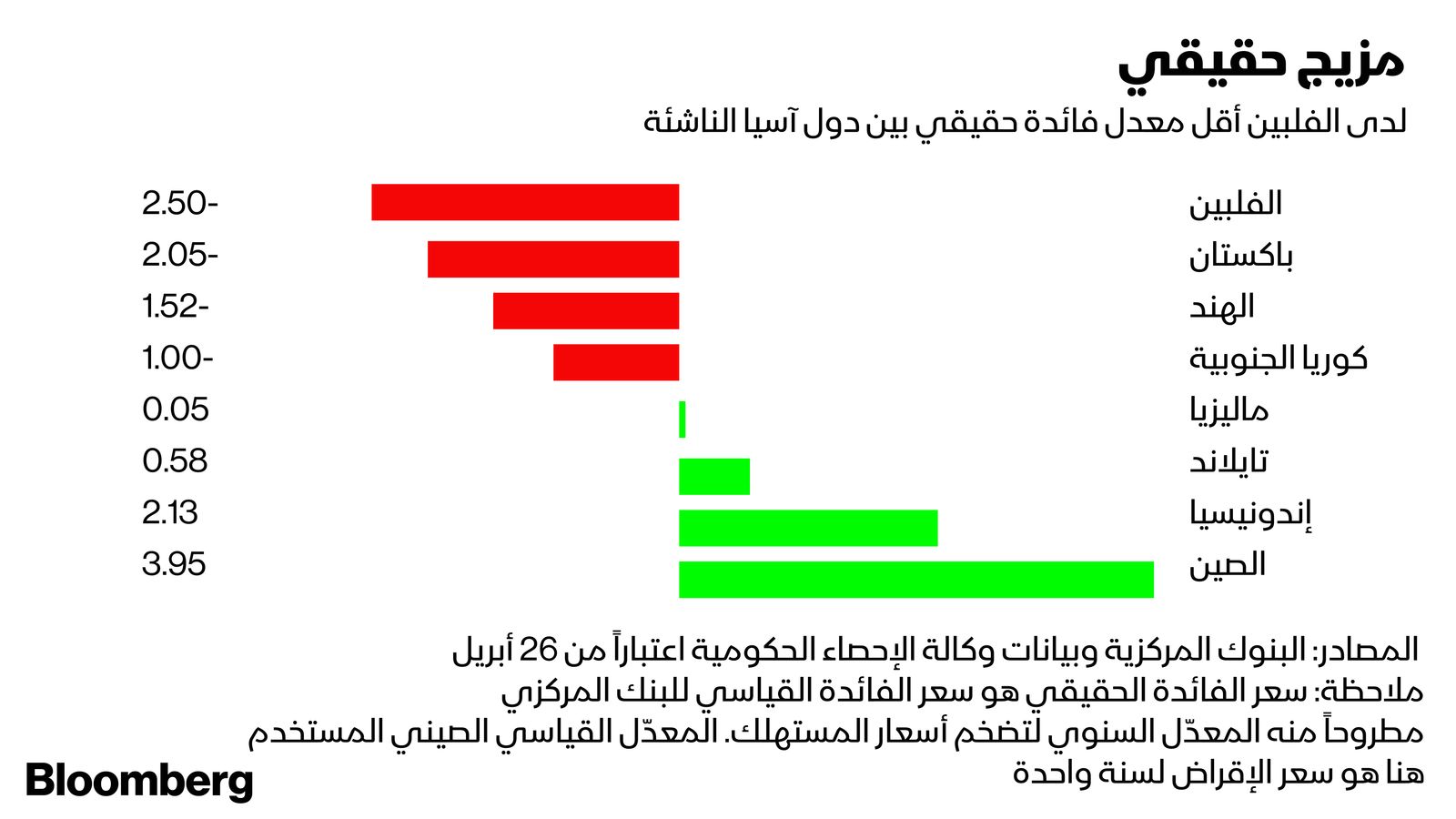 بلومبرغ