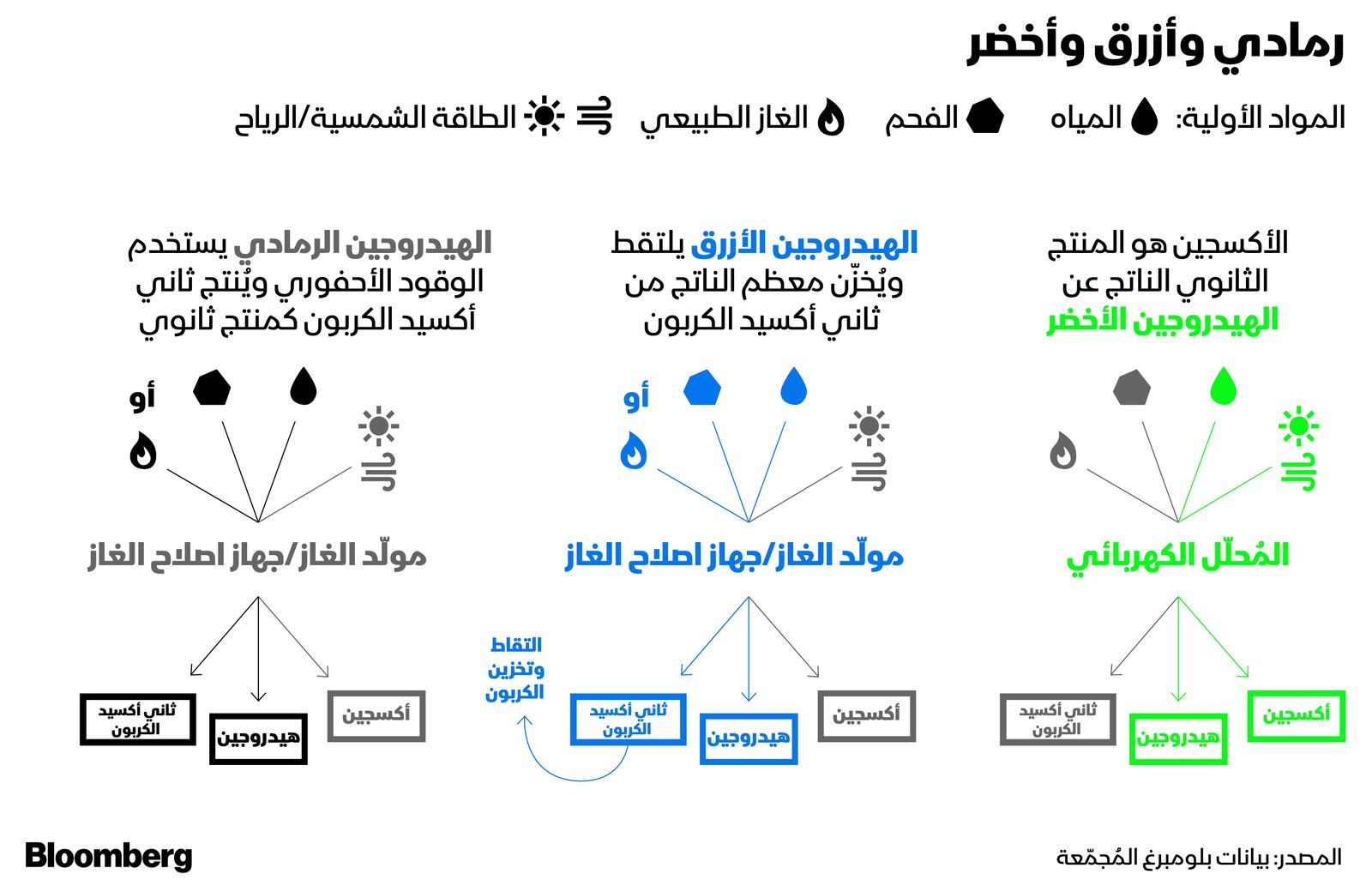 المصدر: بلومبرغ