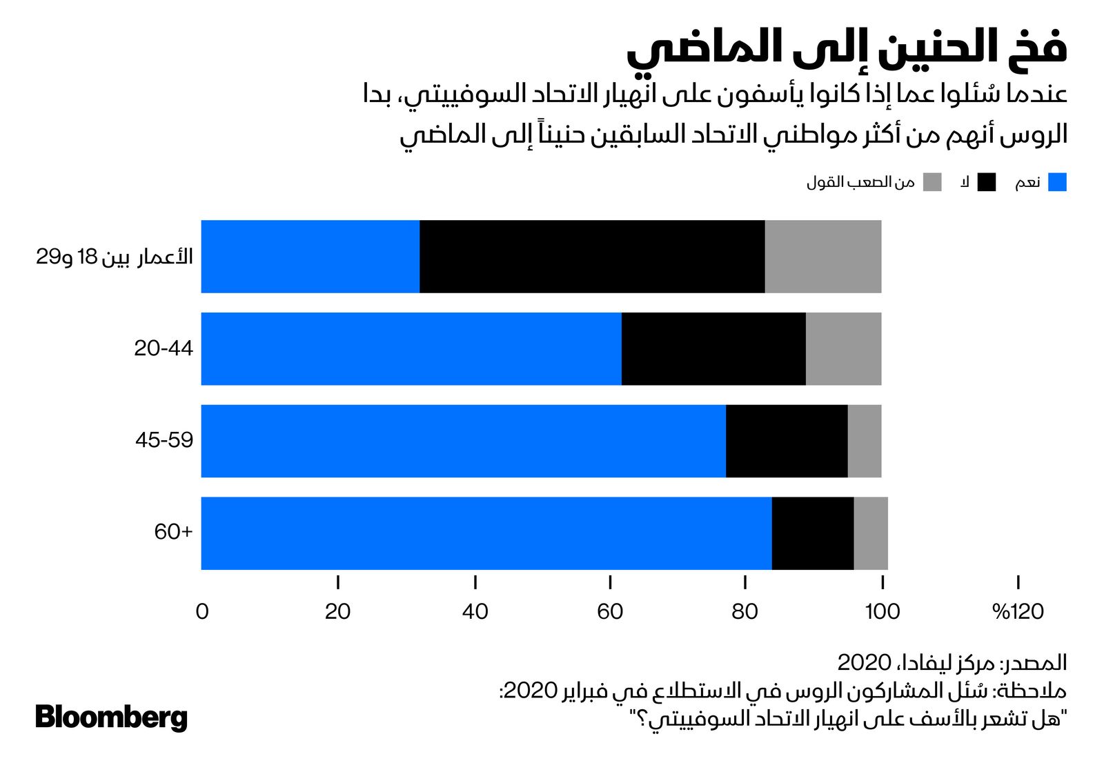 المصدر: بلومبرغ