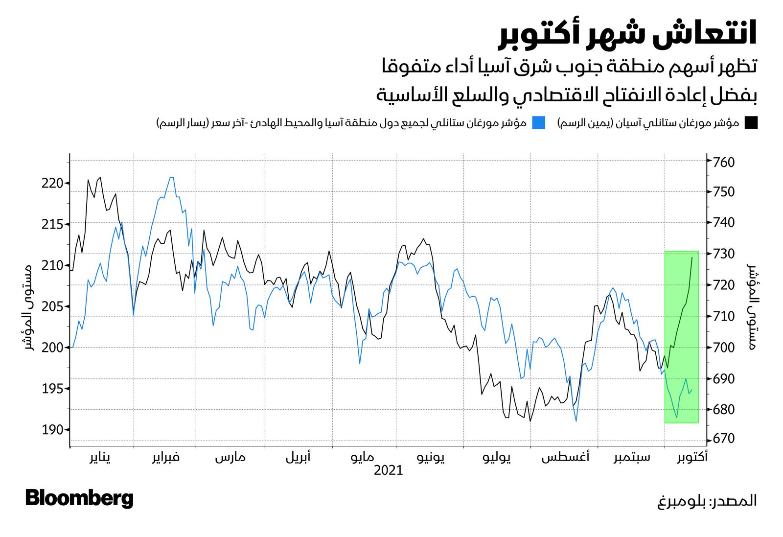 المصدر: بلومبرغ