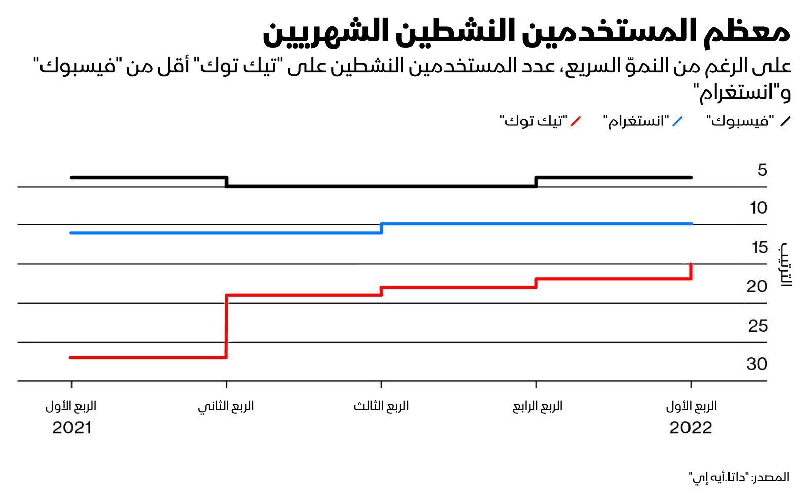 المصدر: بلومبرغ