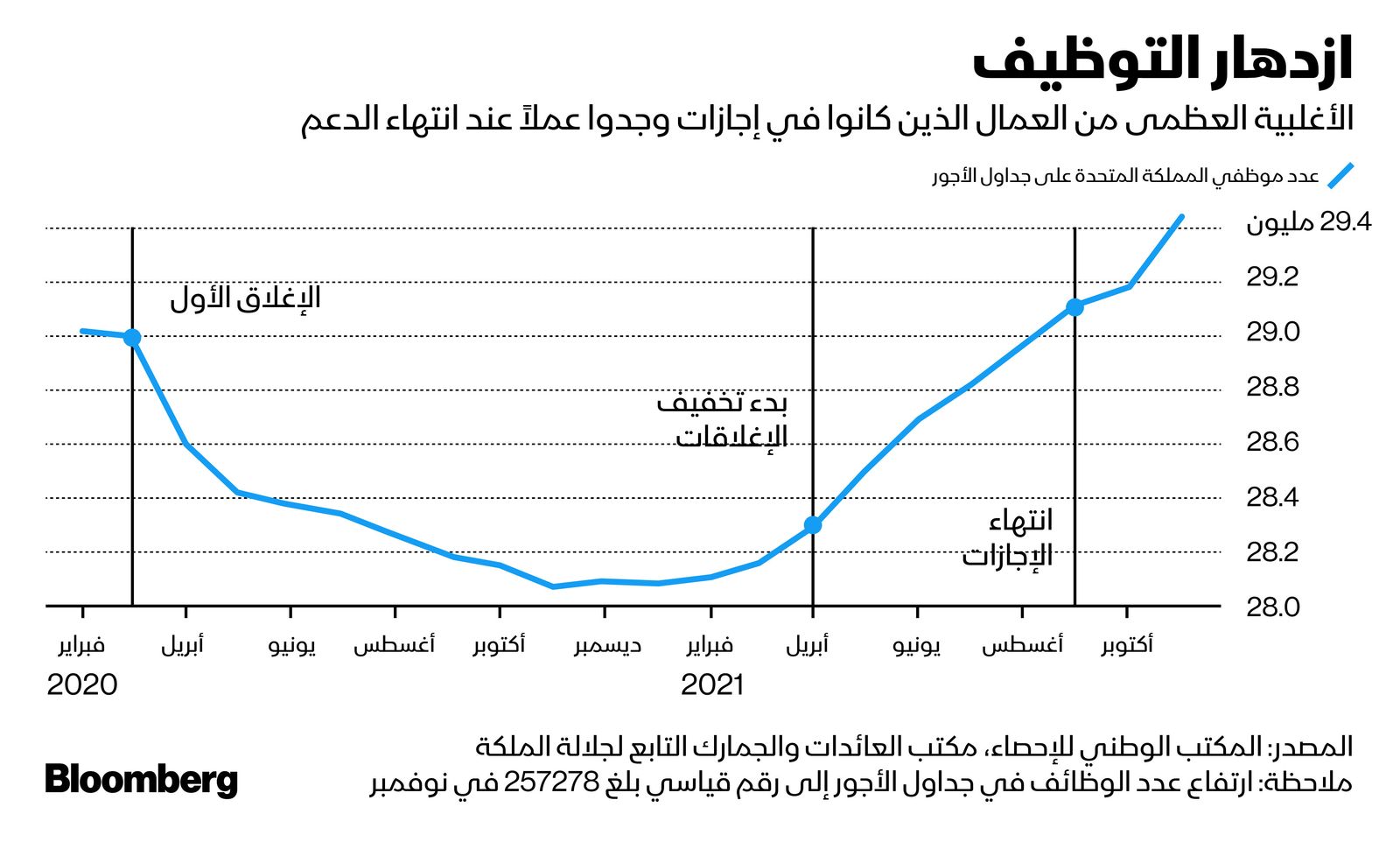 المصدر: بلومبرغ