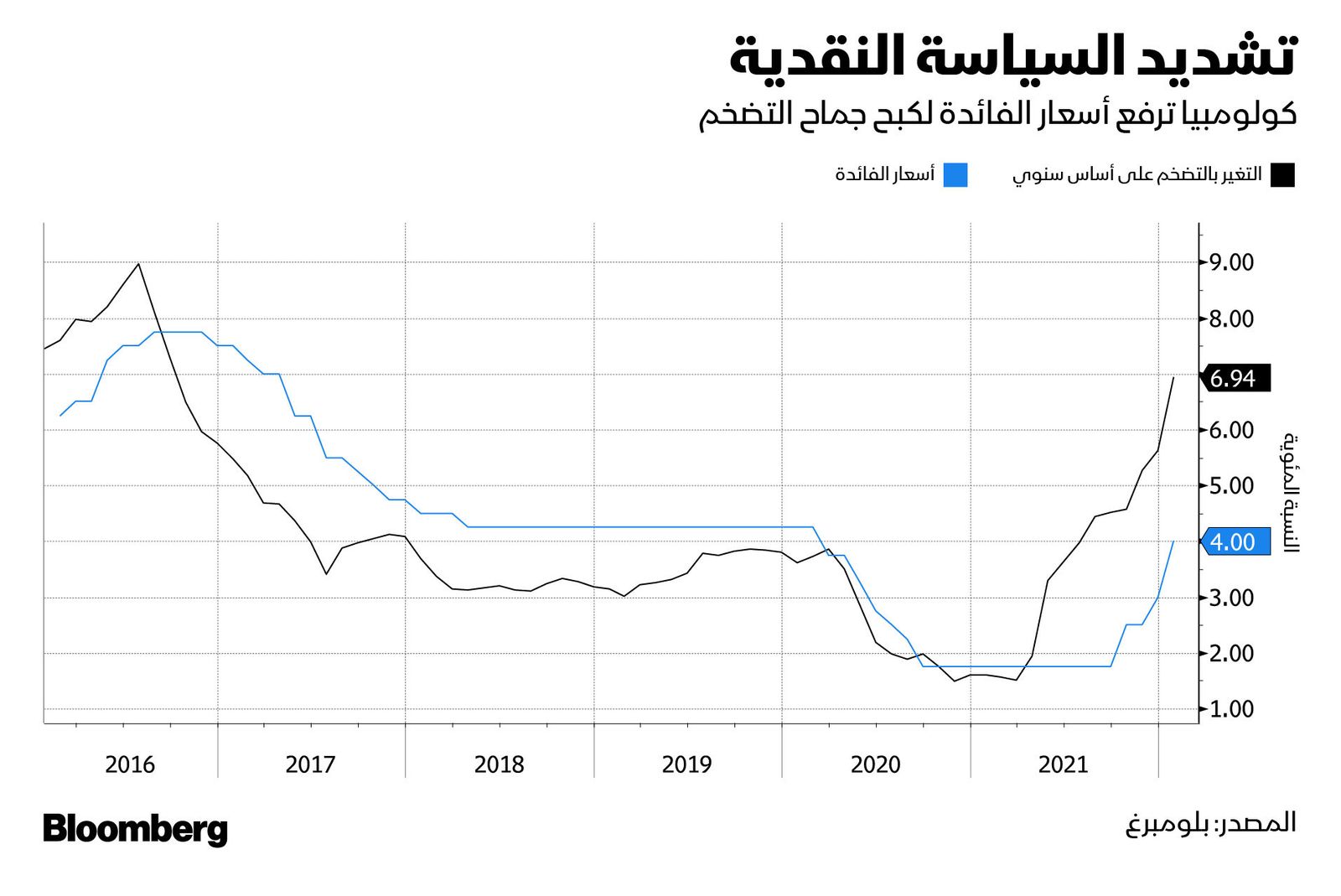 المصدر: بلومبرغ