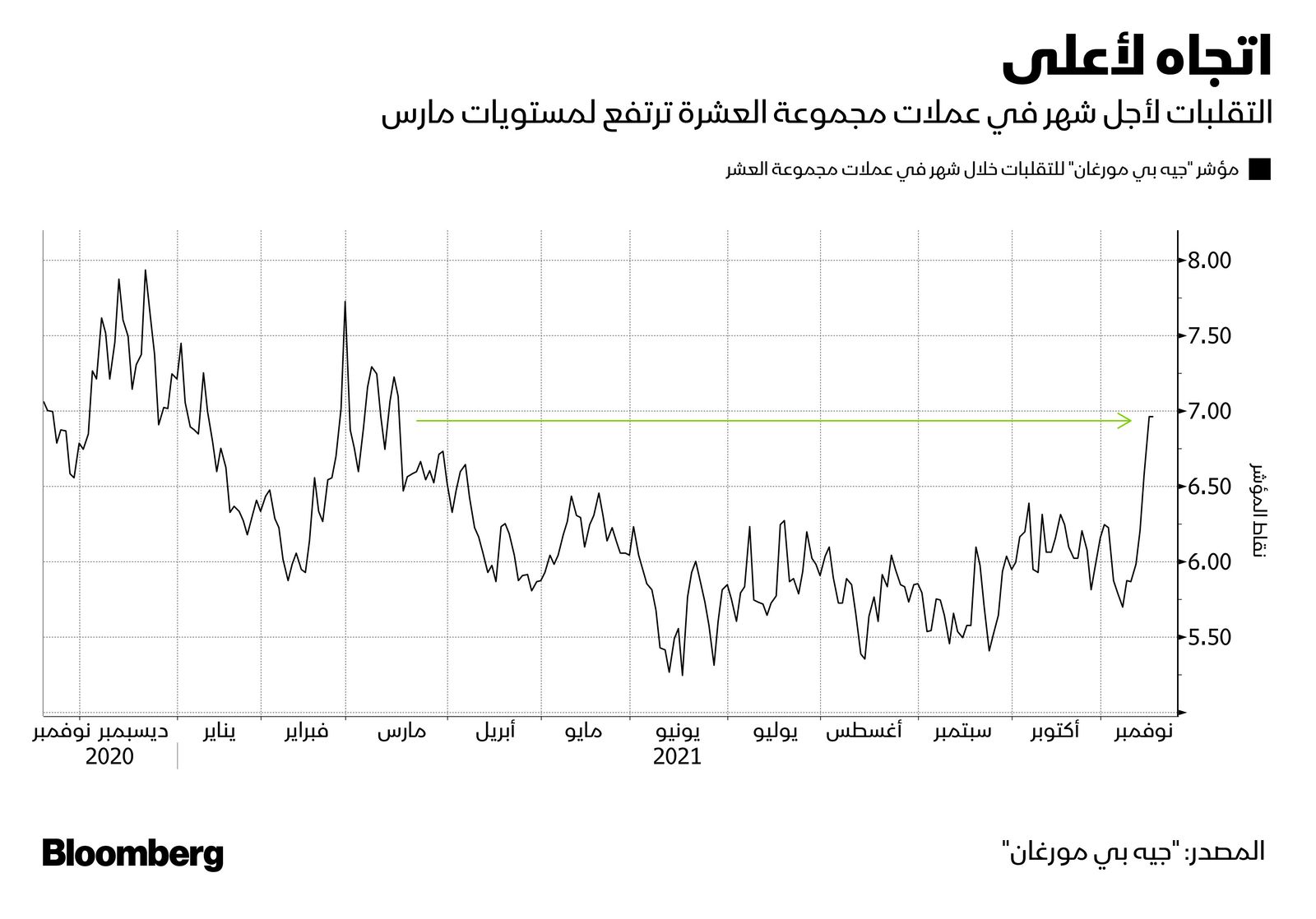 المصدر: بلومبرغ