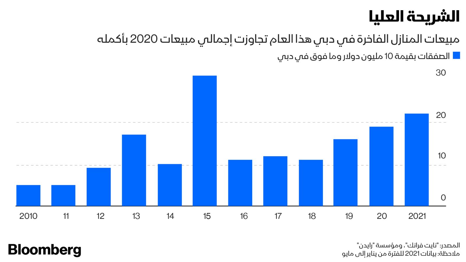 "><figcaption style="font-style: normal; text-align: right; direction: rtl;