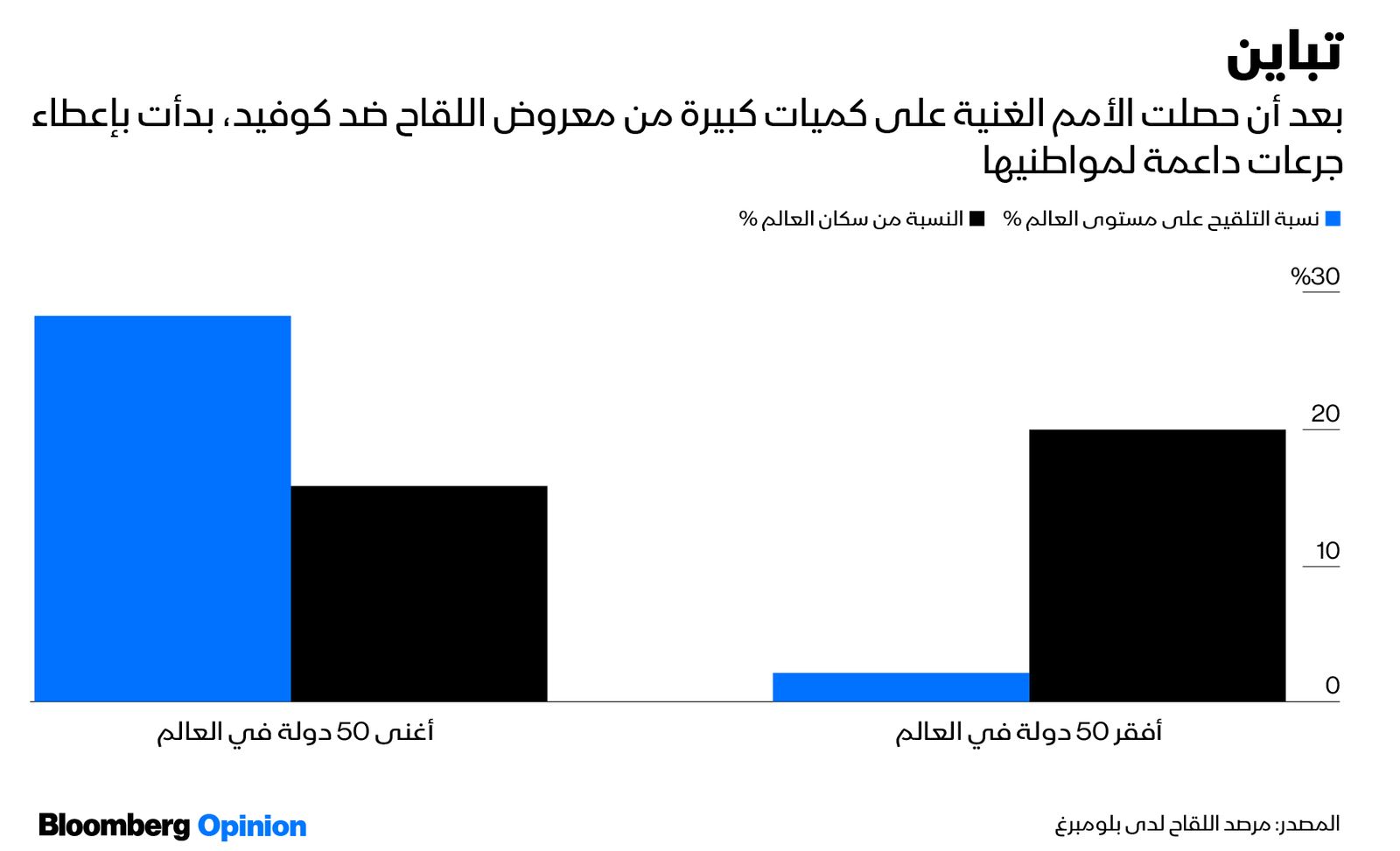 المصدر: بلومبرغ