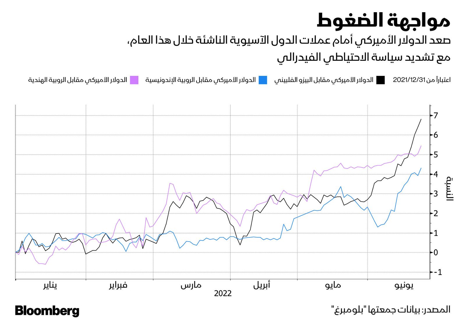 المصدر: بلومبرغ