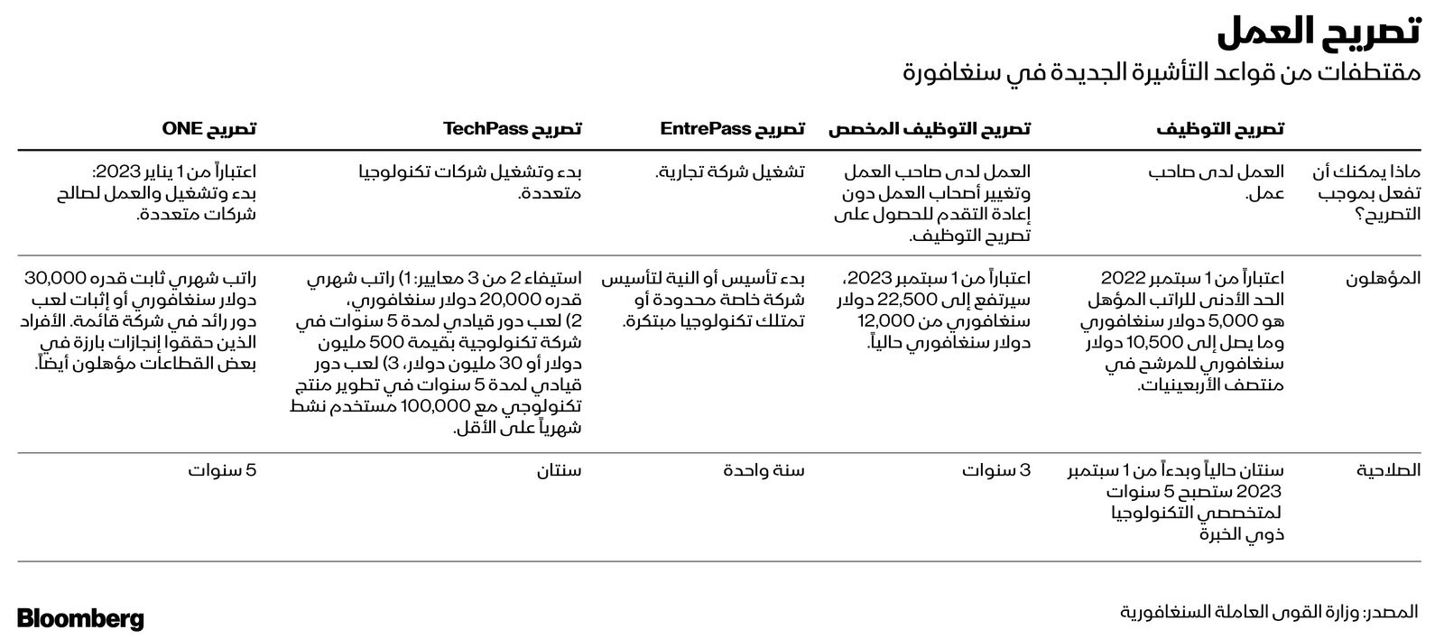 المصدر: بلومبرغ