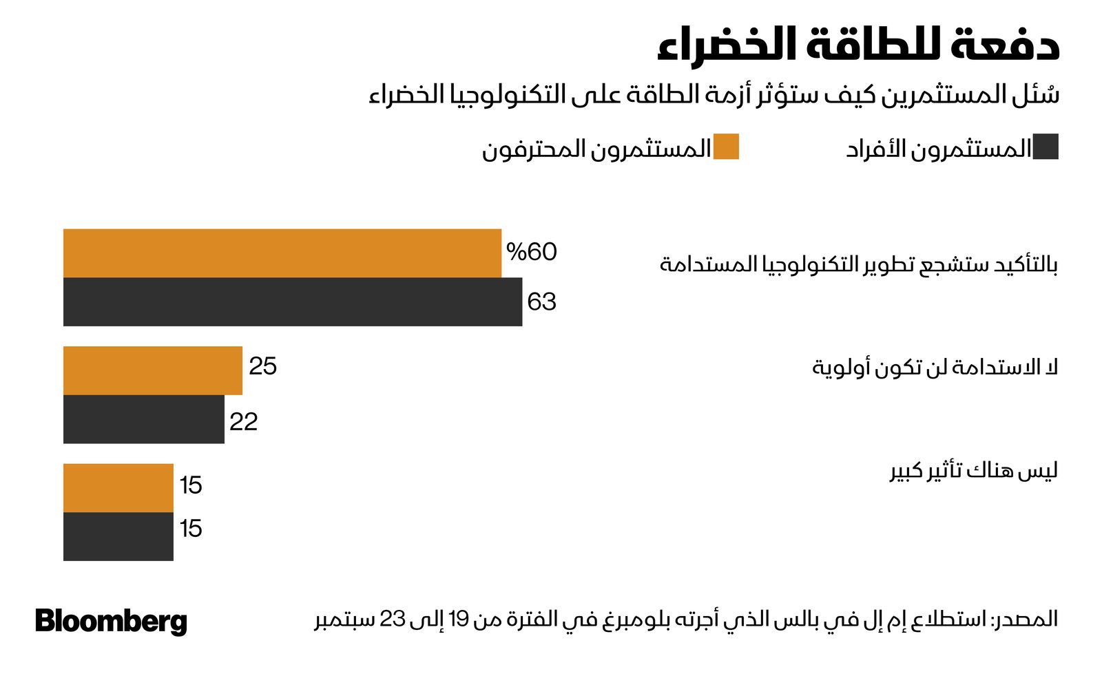 المصدر: بلومبرغ