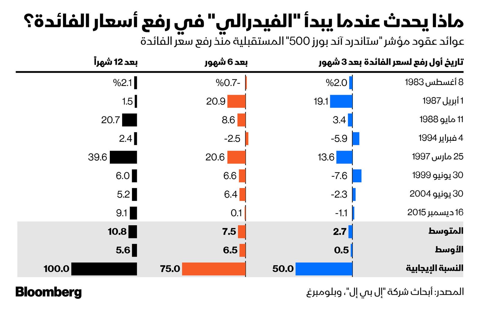 المصدر: بلومبرغ