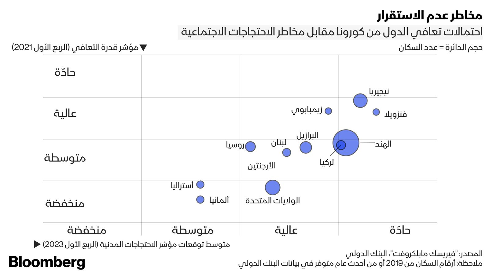 بلومبرغ