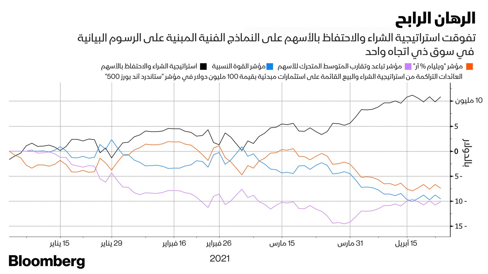 غراف