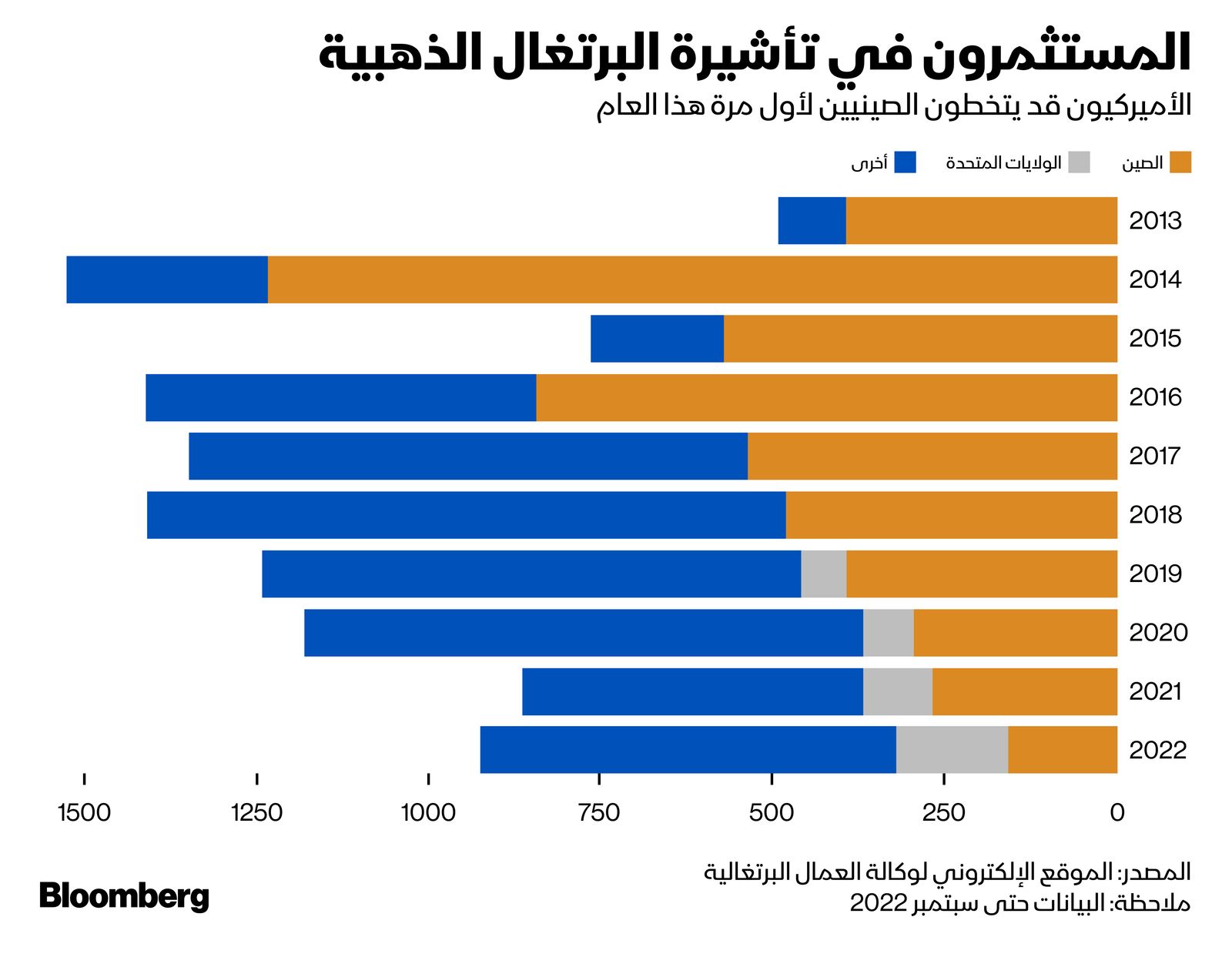 المصدر: بلومبرغ