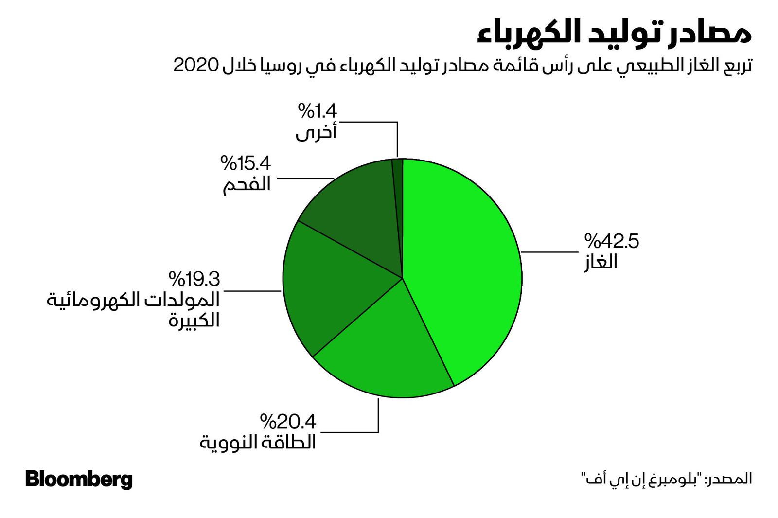 المصدر: بلومبرغ