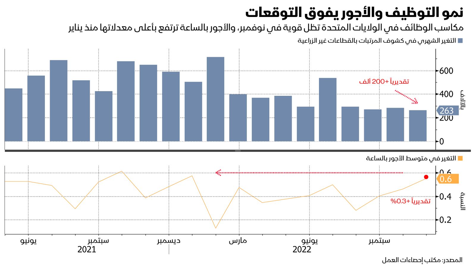 المصدر: بلومبرغ