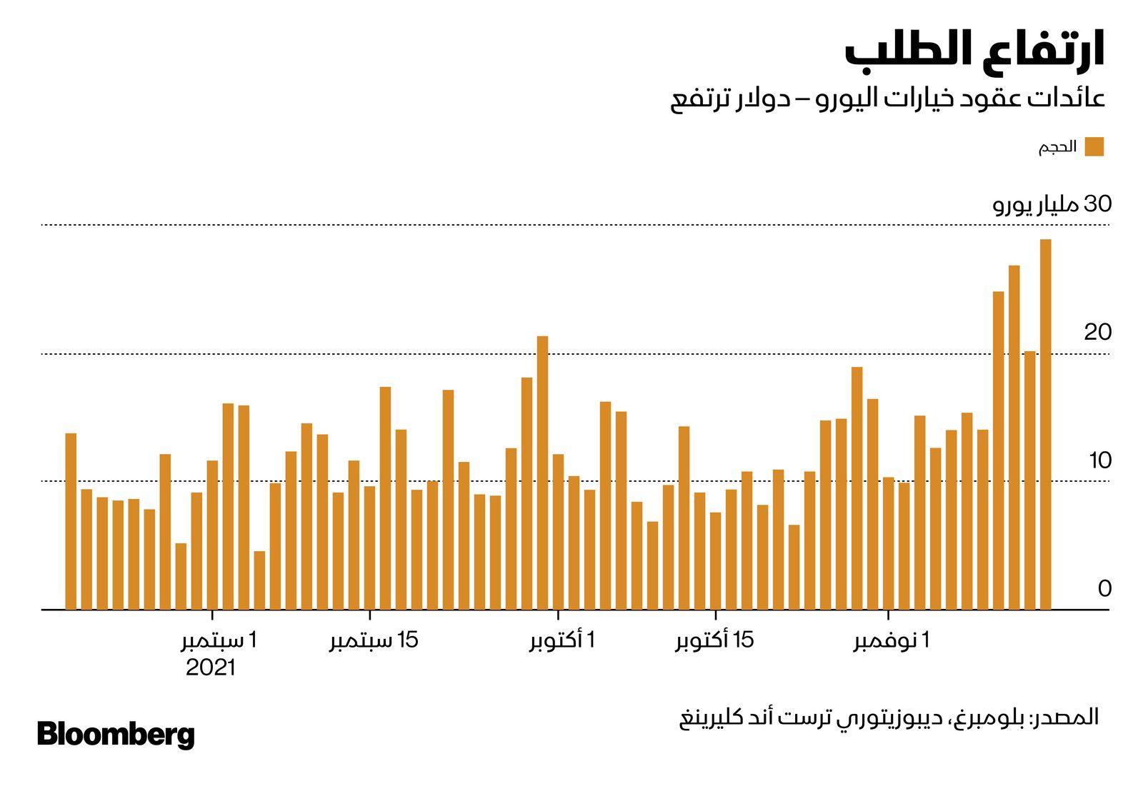 المصدر: بلومبرغ