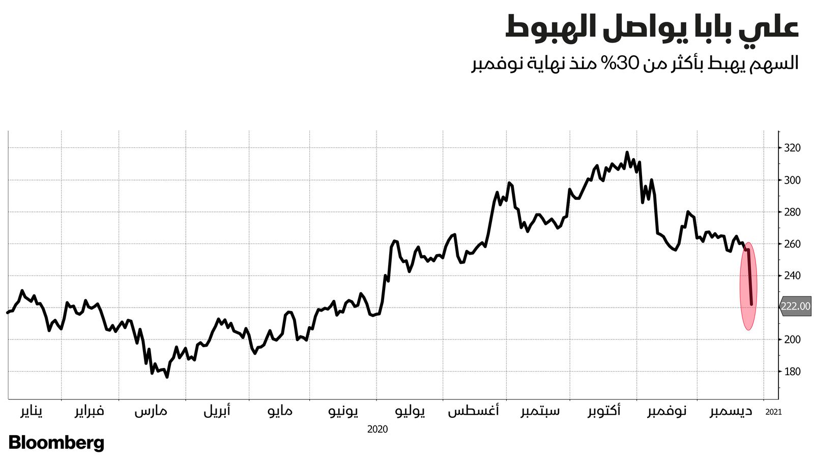 المصدر: بلومبرغ