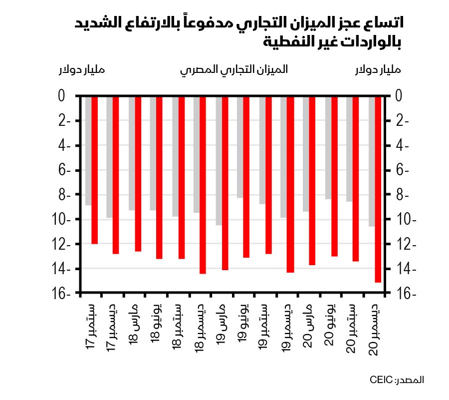 مصر 