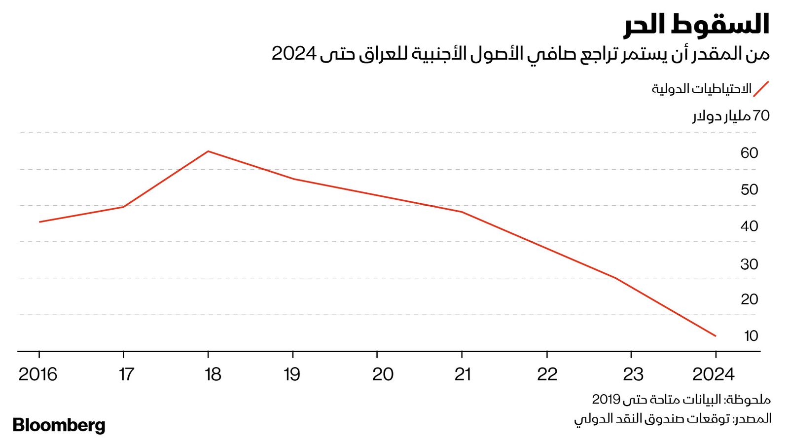 المصدر: بلومبرغ