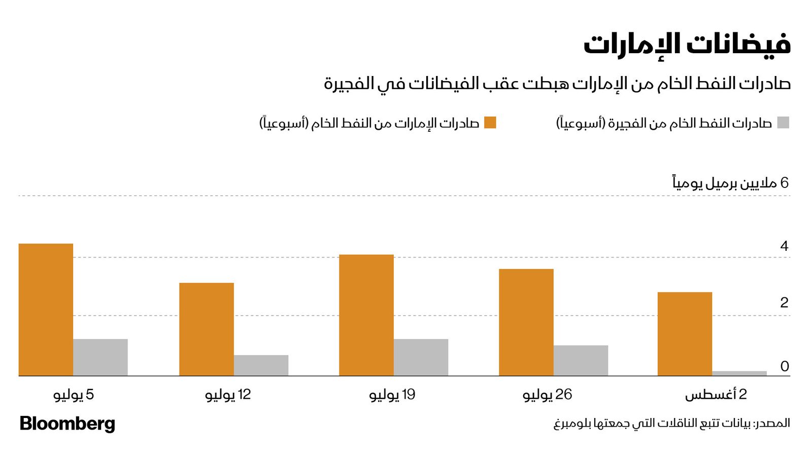 المصدر: بلومبرغ