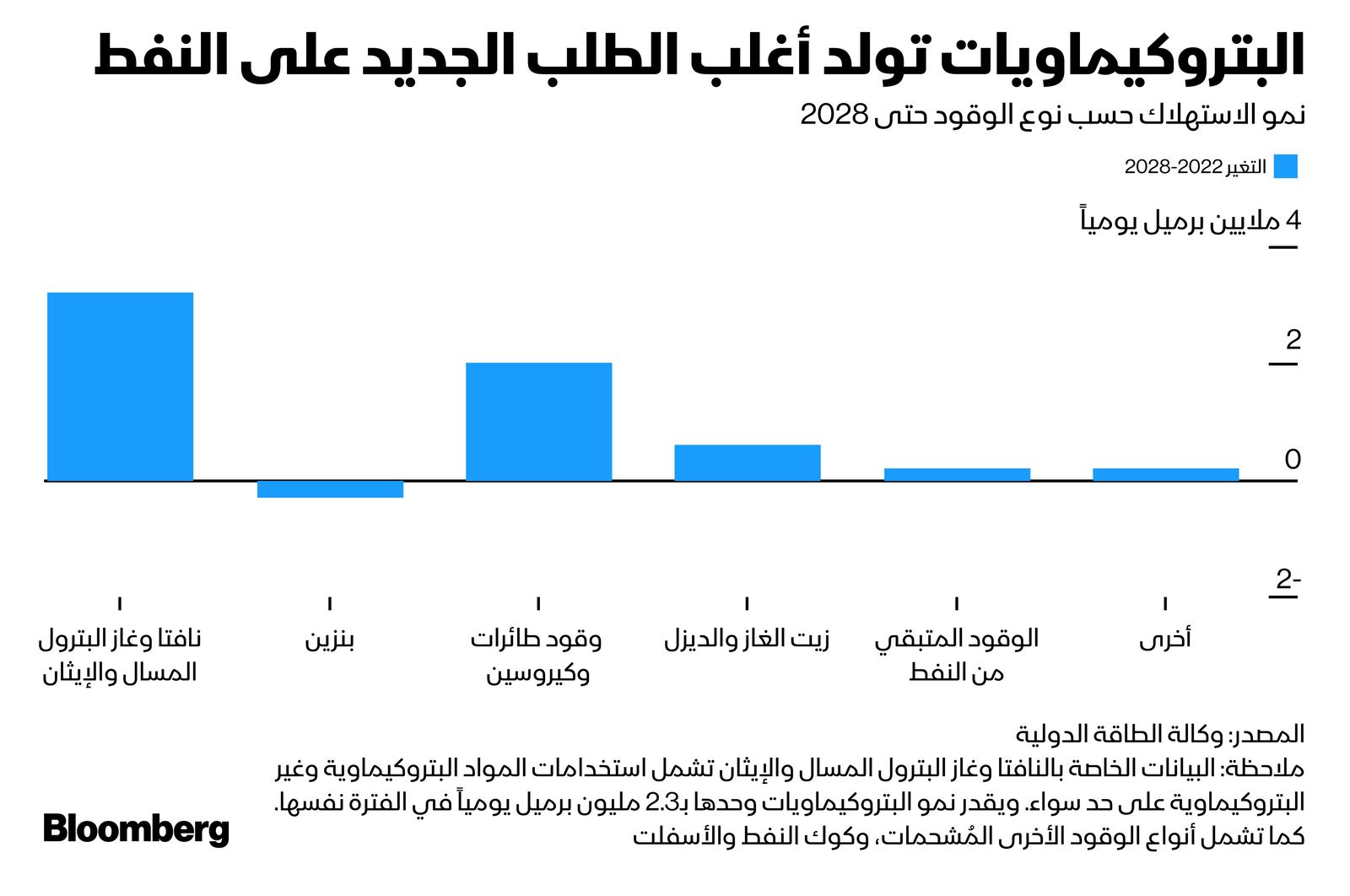 وكالة الطاقة الدولية