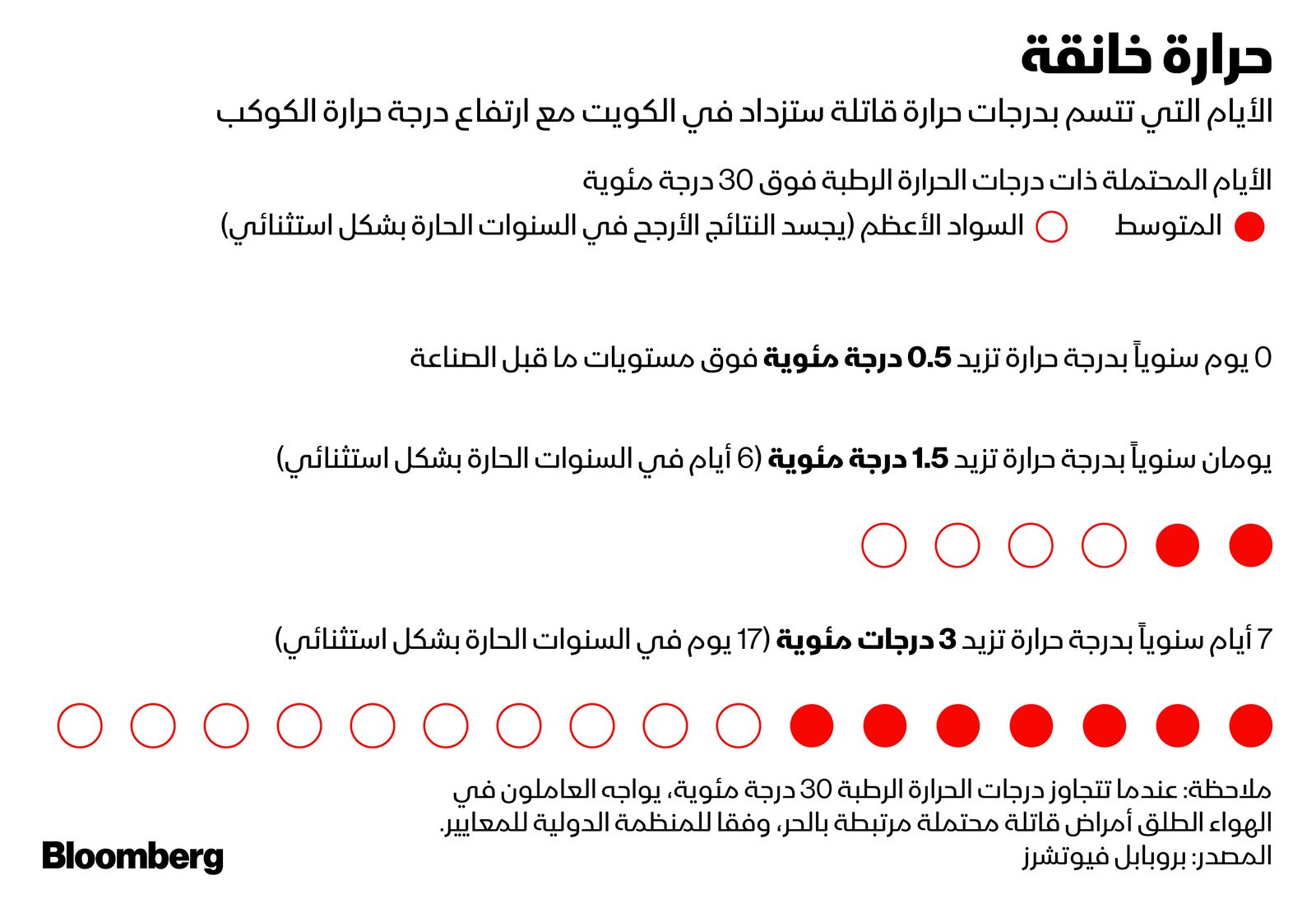 المصدر: بلومبرغ