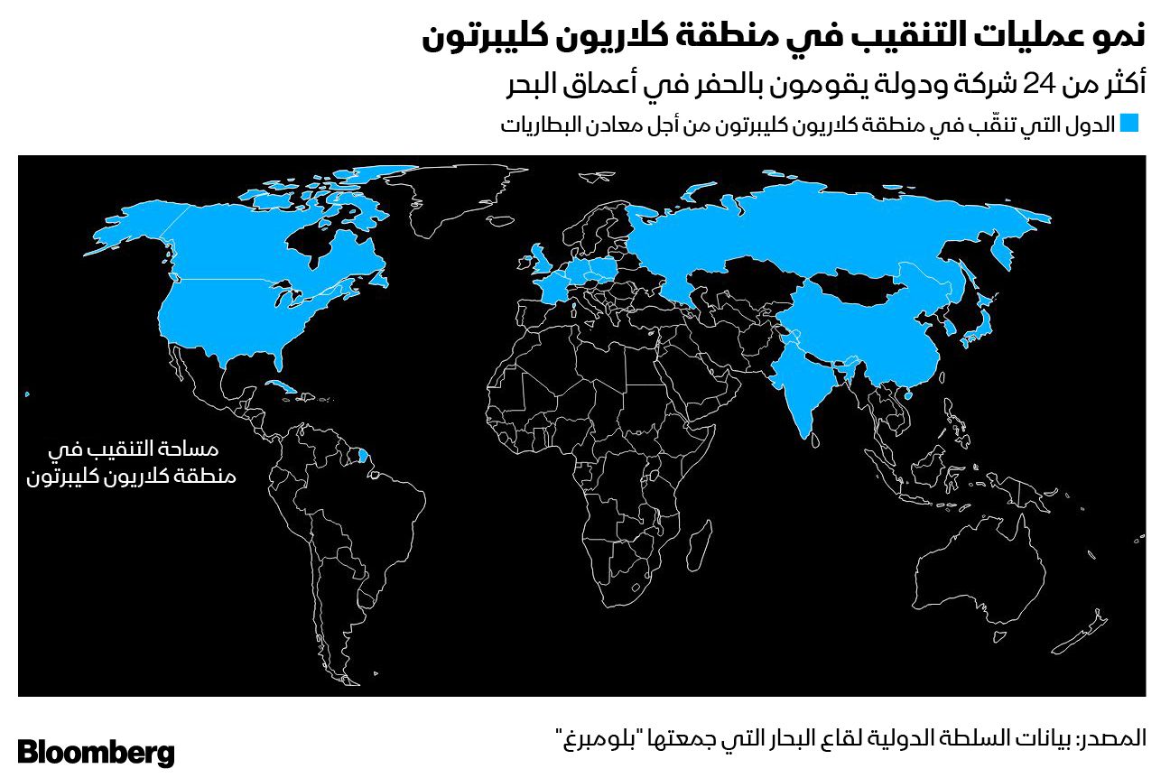 المصدر: بلومبرغ