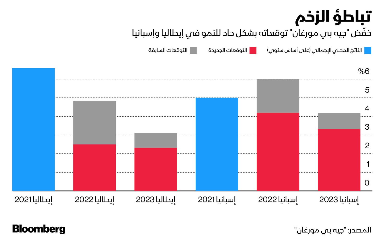 المصدر: بلومبرغ