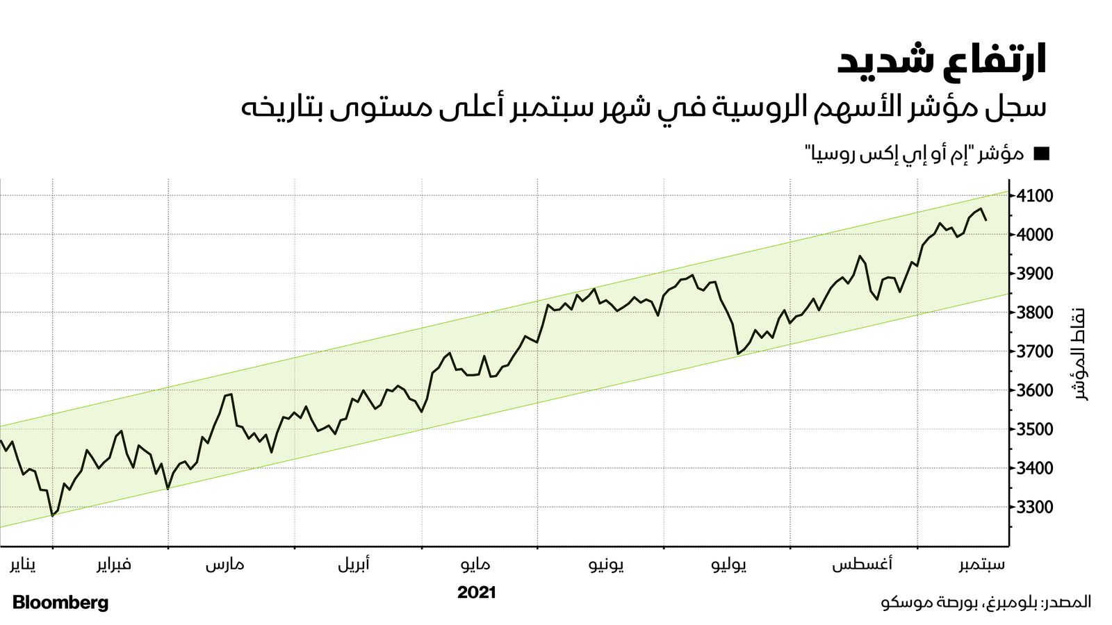 المصدر: بلومبرغ