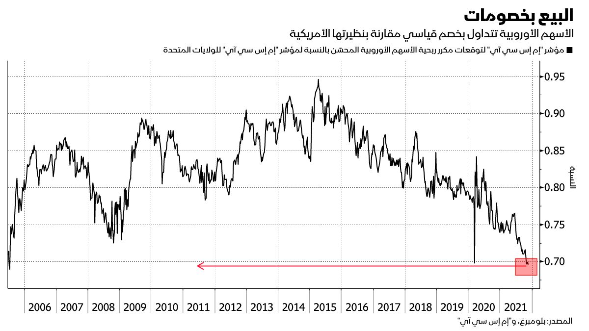 المصدر: بلومبرغ