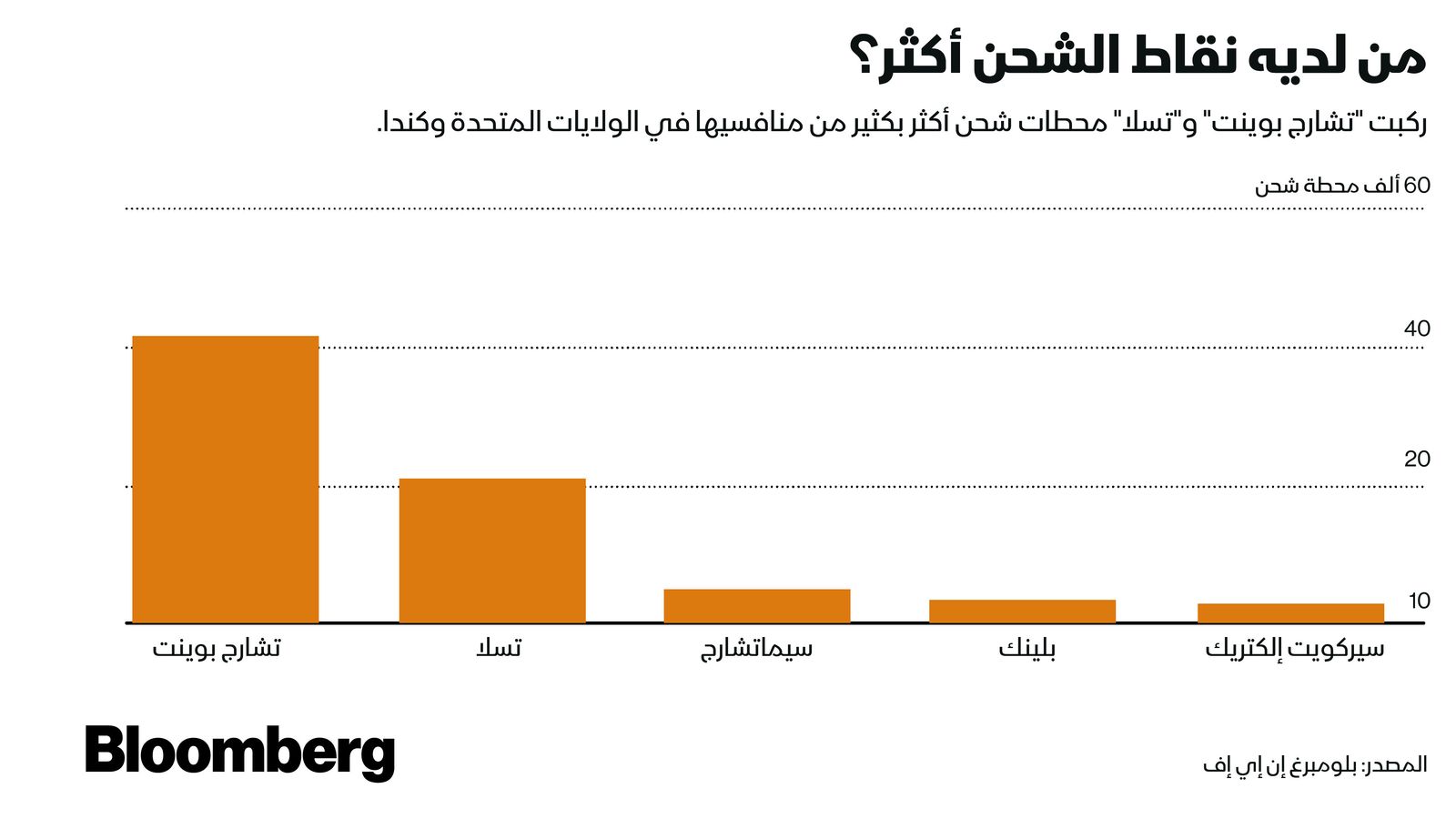 المصدر: بلومبرغ