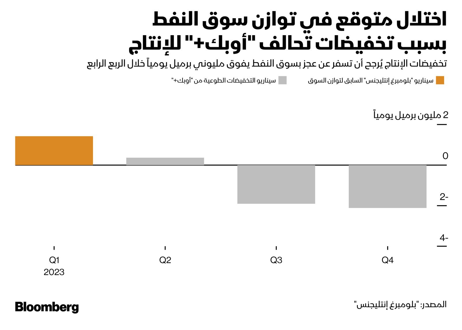 بلومبرغ إنتليجنس