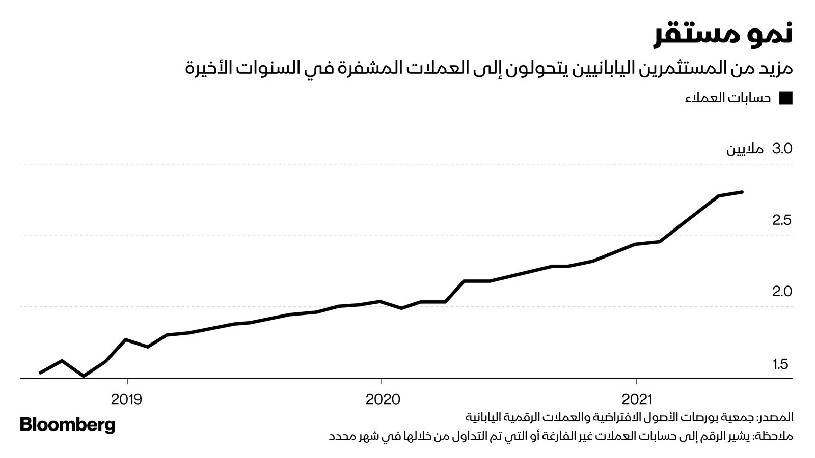 المصدر: بلومبرغ