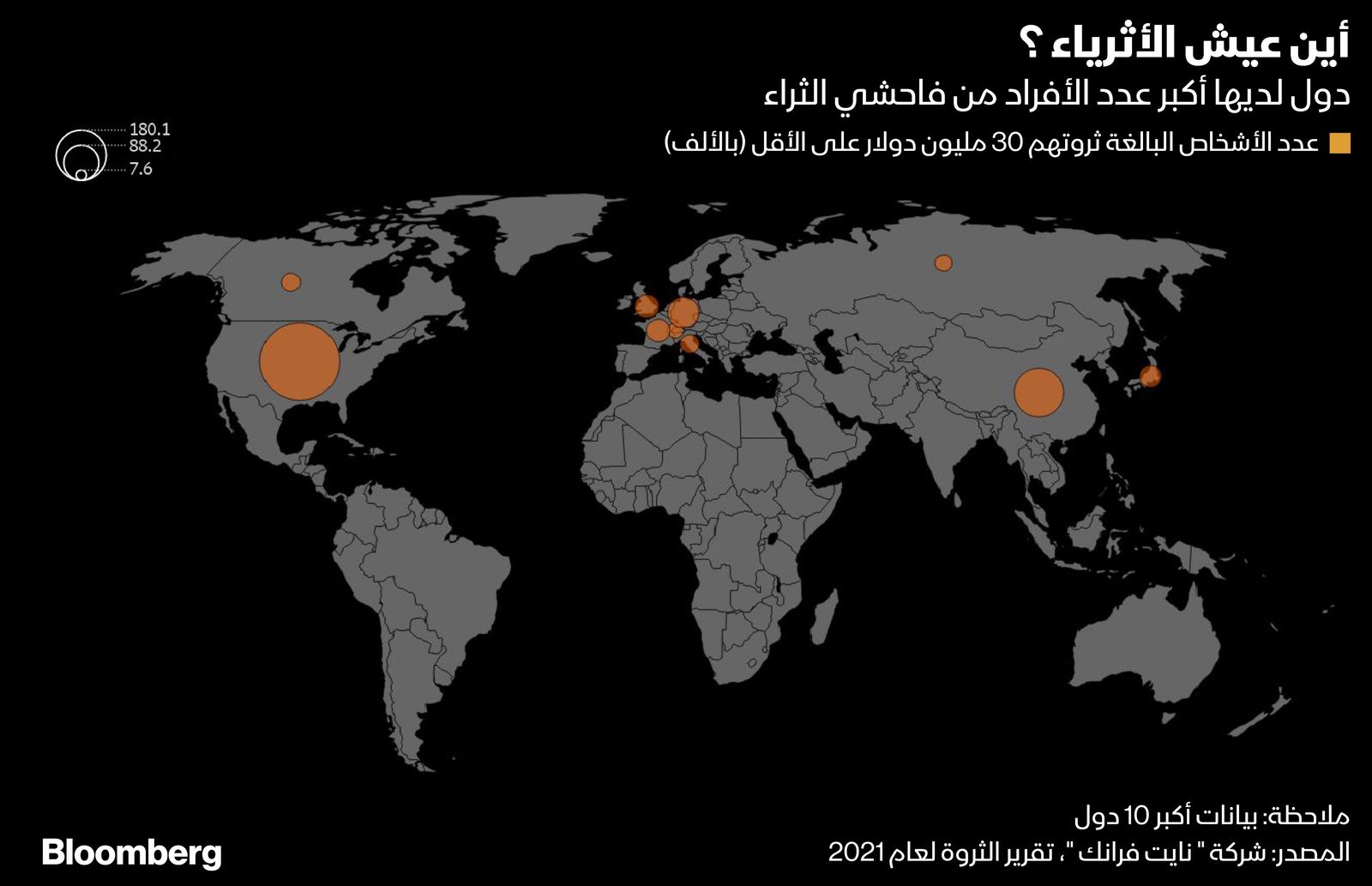 المصدر: شركة نايت فرانك