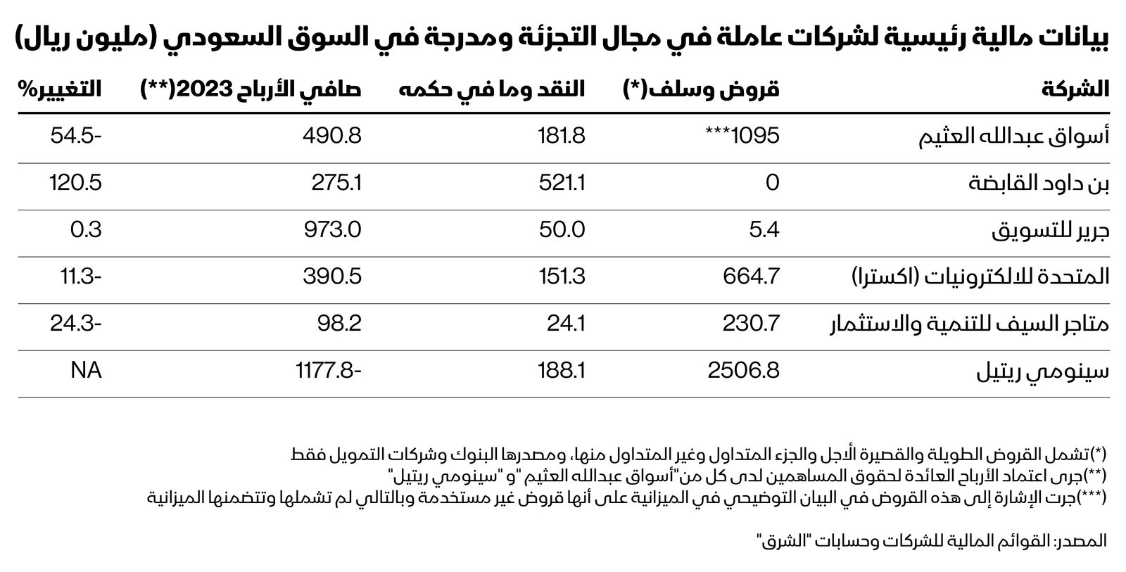 المصدر: الشرق