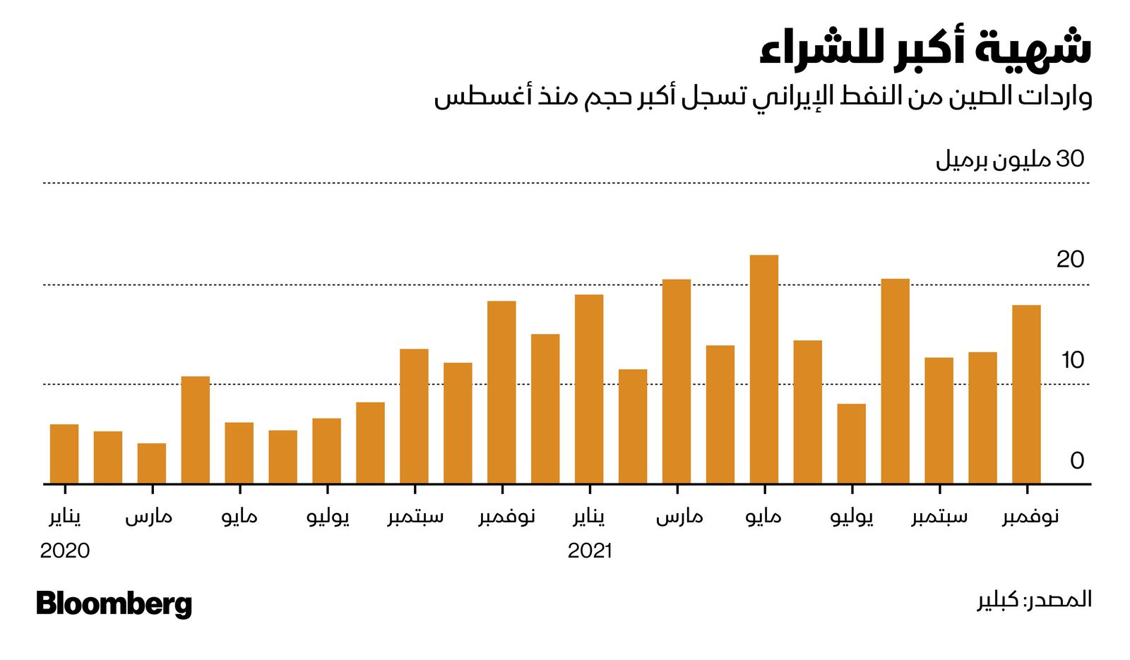 المصدر: بلومبرغ