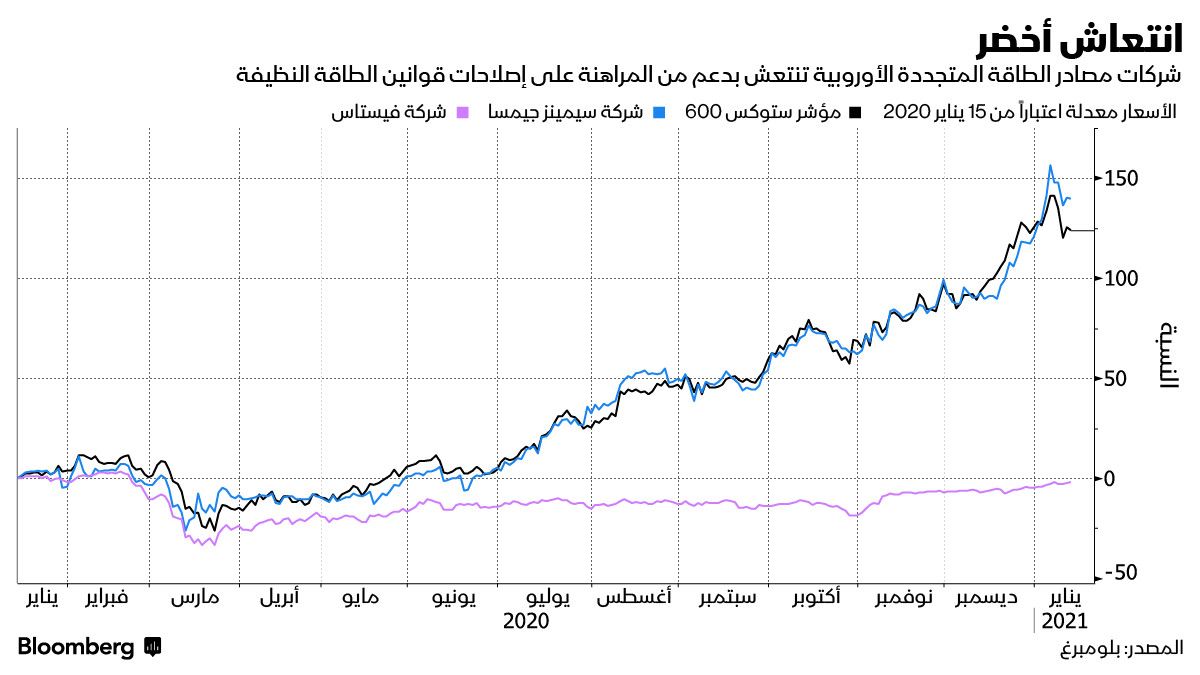 بلومبرغ