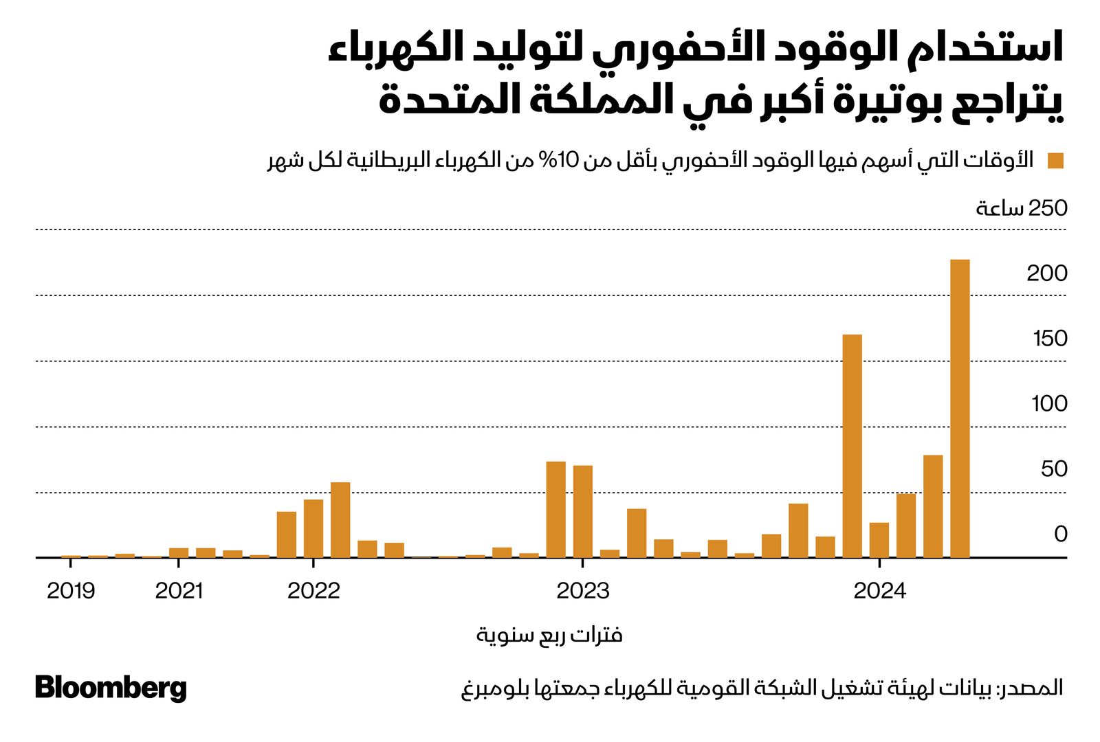 المصدر: بلومبرغ