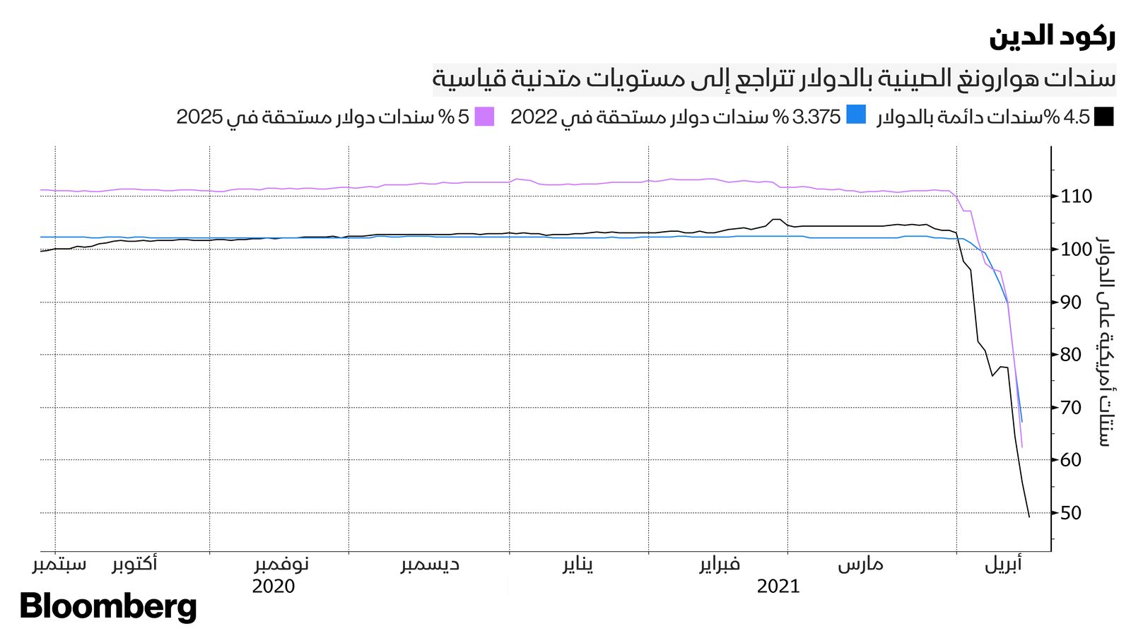 بلومبرغ