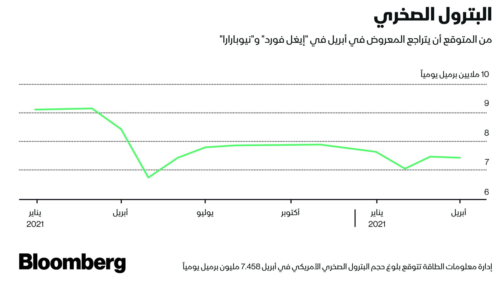 بلومبرغ