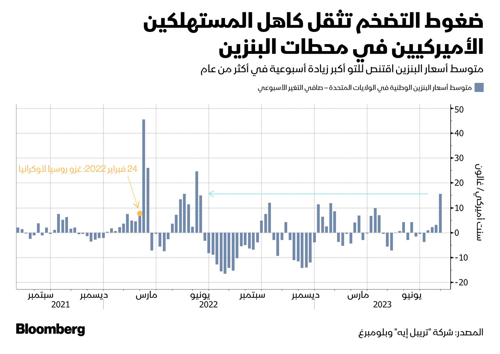 المصدر: بلومبرغ