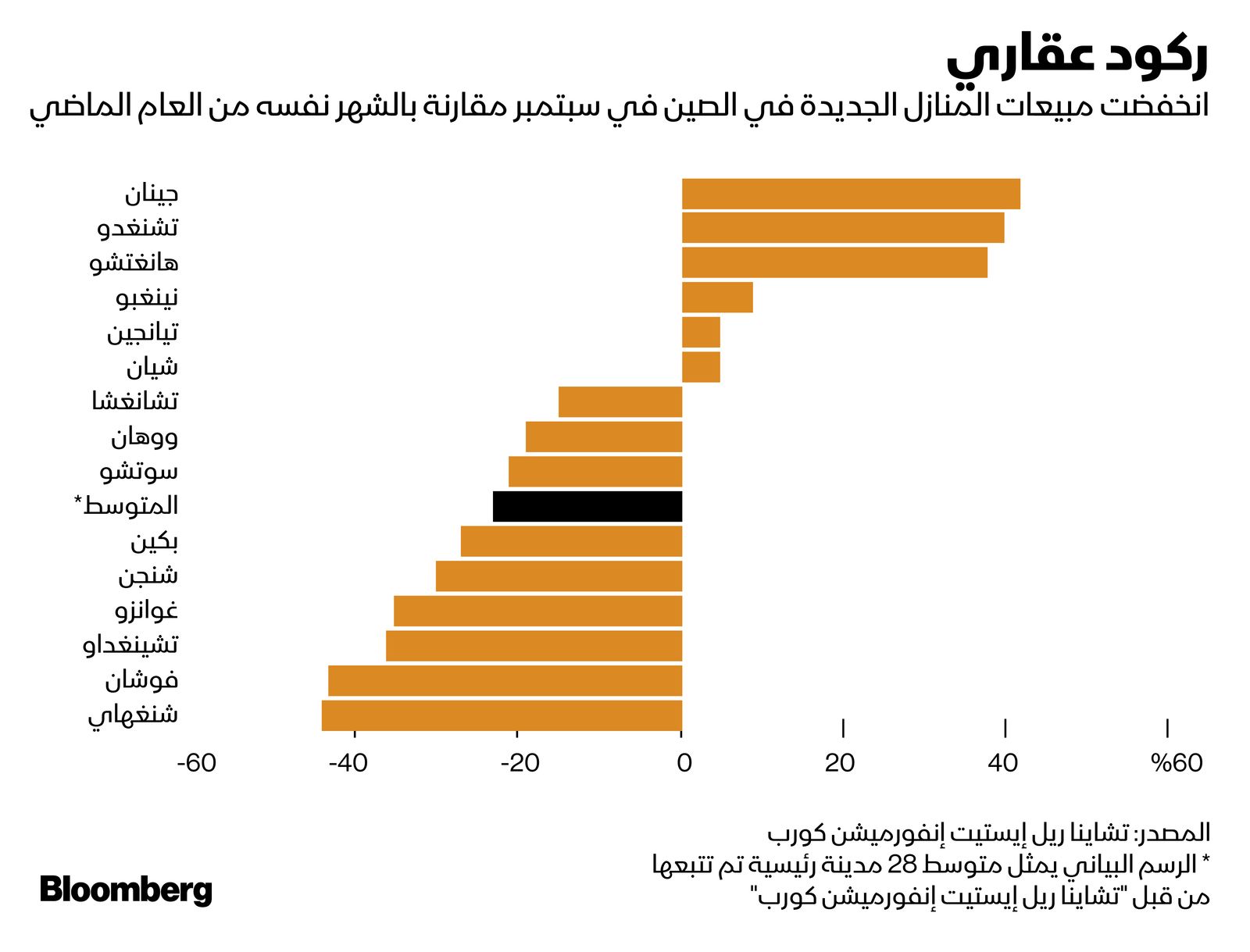 المصدر: بلومبرغ