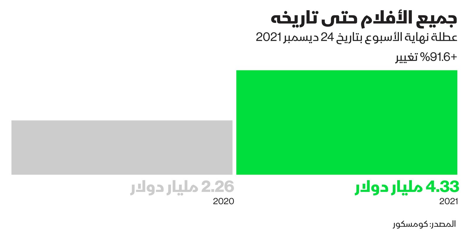 المصدر: بلومبرغ